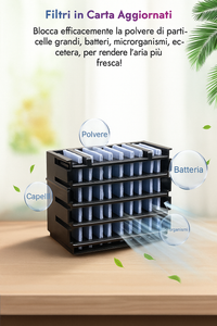 NebulaFresh™ – Aria condizionata portatile con nebbia visibile ti rinfresca in 1 minuto